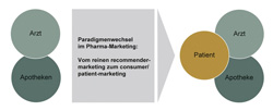 sm_health_neue_gegebenheit.jpg sm_health_neue_gegebenheit.jpg
